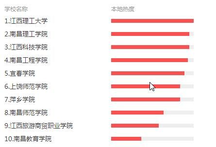 南昌教育学院好不好图3