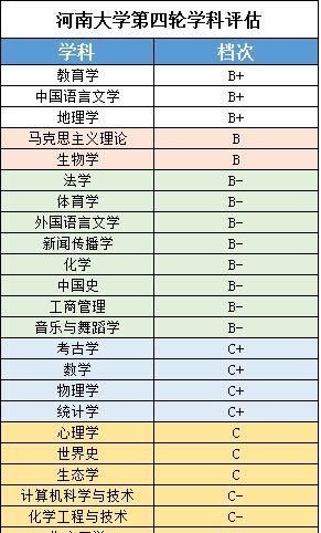 河南大学和燕山大学哪个好图4