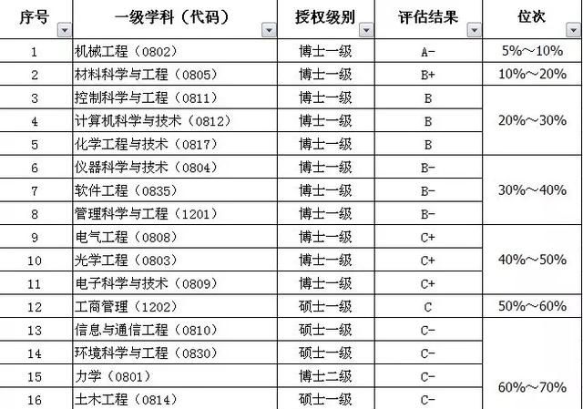 河南大学和燕山大学哪个好图5