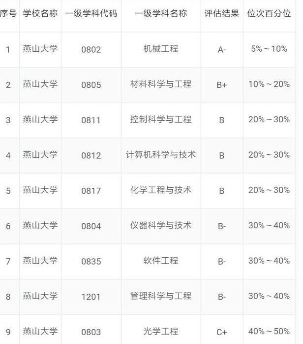 河南大学和燕山大学哪个好图8