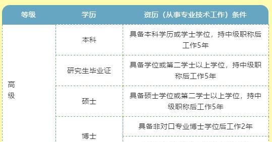 建筑工程职称，建筑职称怎么评定图6