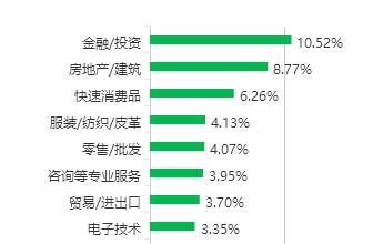 经济法律师的就业前景图2