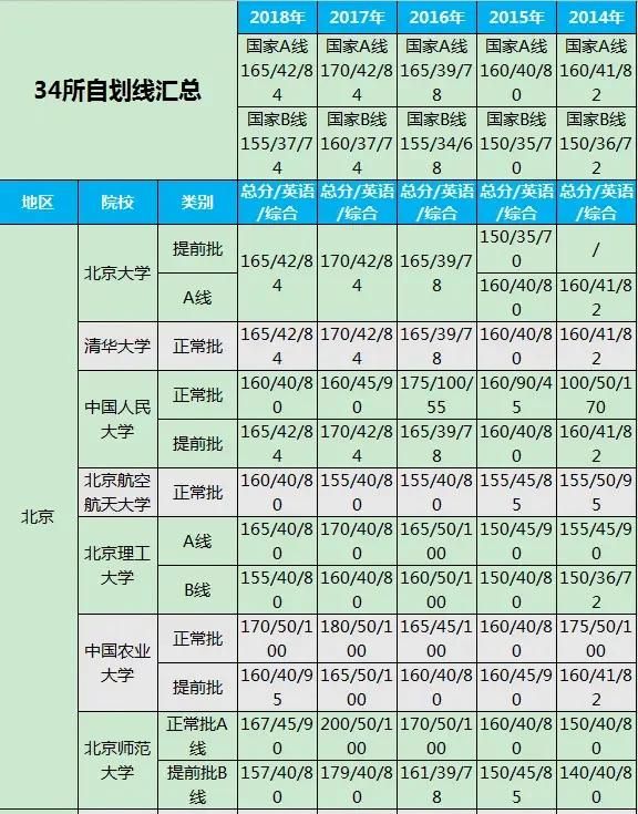 考研英语国家分数线，考研英语成绩一般多少分图7