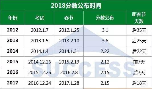 2019考研国家线多少，2018考研国家线是多少分?图5