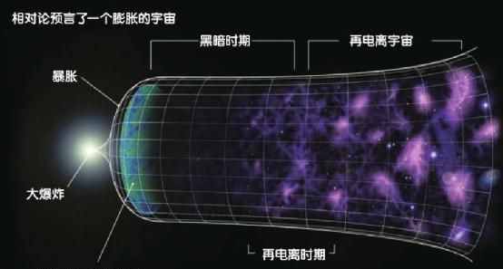 宇宙的奇点是从哪来的如果那个物质产生了奇点，那个物质又是从哪里来的所以一切都是从哪里来的图2