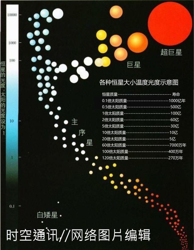 宇宙的奇点是从哪来的如果那个物质产生了奇点，那个物质又是从哪里来的所以一切都是从哪里来的图8