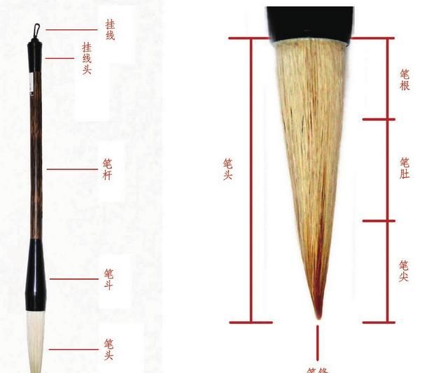 写毛笔字用狼毫兼毫还是羊毫图8