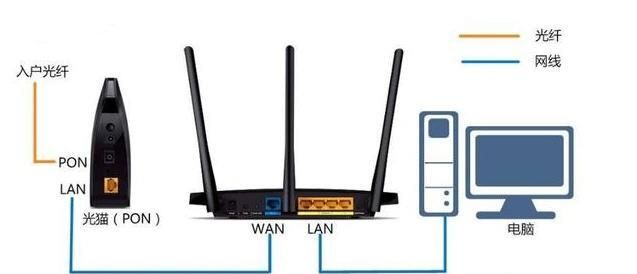 电信wifi，电信的全屋wifi怎么样图2