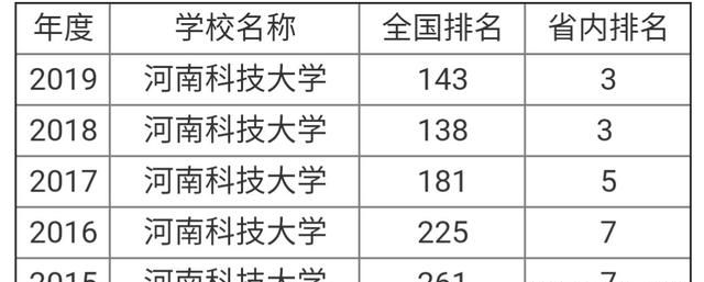 河南科技大学法学院，河南科技大学怎么样?就业前景图2