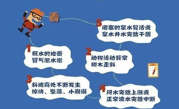 地质灾害，突发性地质灾害应急预案图4