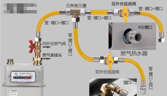 什么是天然气和液化气
，天然气煤气和液化气有什么区别图2