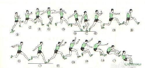 立定三级跳远，如何提高立定三级跳远的成绩图4