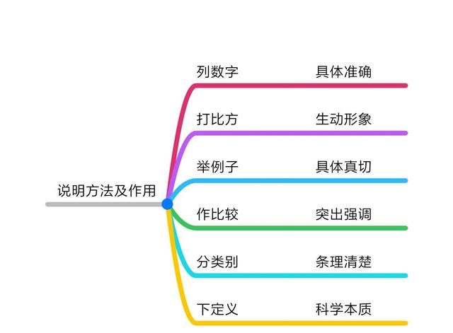 说明文的说明方法
，说明文的说明方法有哪些?图1