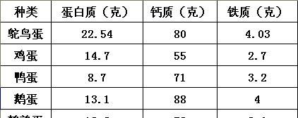 鸵鸟蛋这么大，怎么吃图14