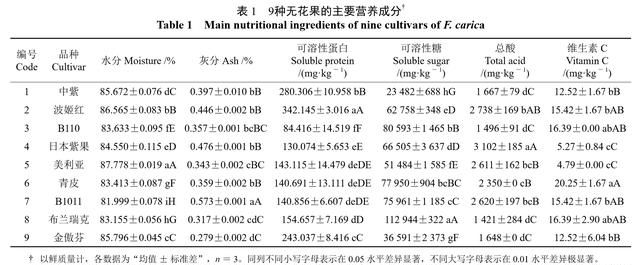 无花果有什么营养价值哪些人千万不要吃无花果图2