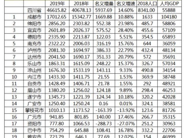 宜宾有哪些大学
，宜宾为什么那么多大学分校图1