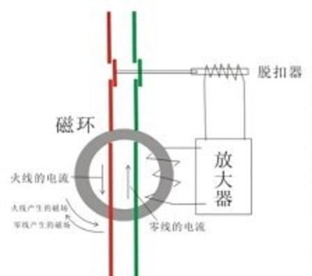 零线的作用
，零线排上的互感器能起到什么作用呢图3