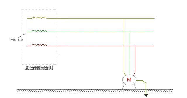 零线的作用
，零线排上的互感器能起到什么作用呢图5