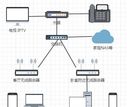 怎么装宽带，怎样安装宽带?需要注意什么问题图2