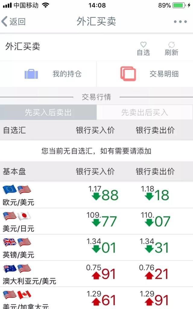 外汇投资理财图2