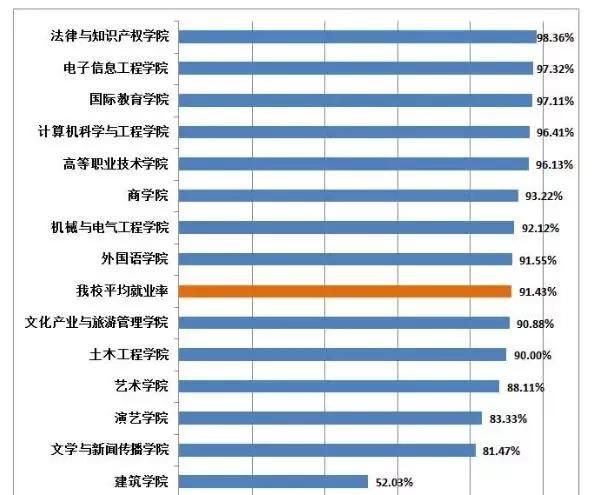 三江教务，三江学院怎么样,值得上吗图3