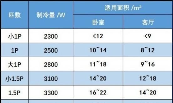 地暖需要24小时开着吗
，天热空调可以24小时开着吗为什么图10