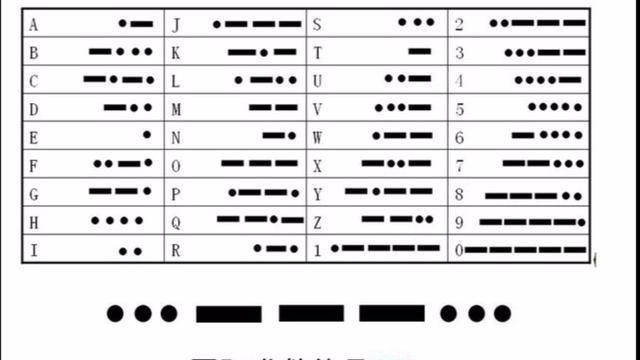 电影中的摩斯密码图5