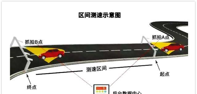 高速公路?️限速标志这么多，为什么非要弄个区间测速图4