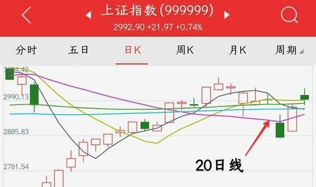 投资收益，什么投资收益大图5