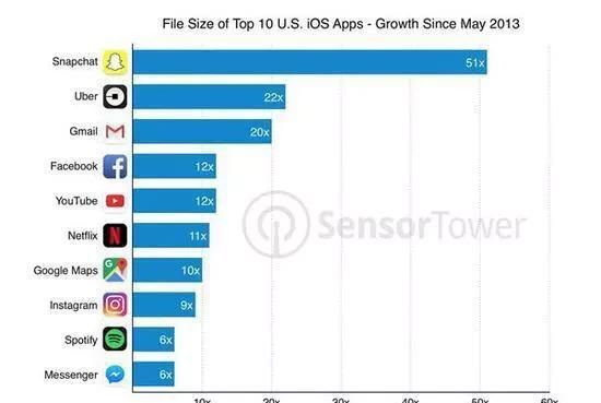 iso8，ios8软件还能支持多久图2