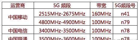 支持n79频段的手机有哪些图1