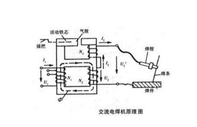 为什么电焊机，可以瞬间把铁融化，直接用电却不行，这是什么原理图3