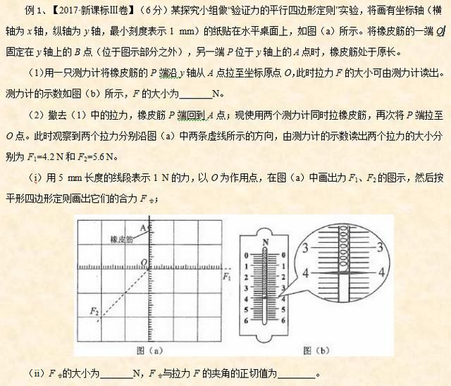 高考物理实验题中,有哪些常考的力学实验方法图1