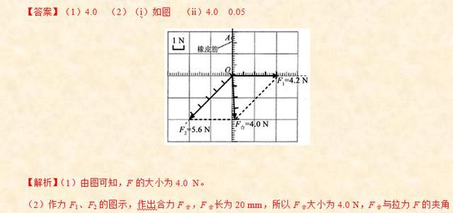 高考物理实验题中,有哪些常考的力学实验方法图2