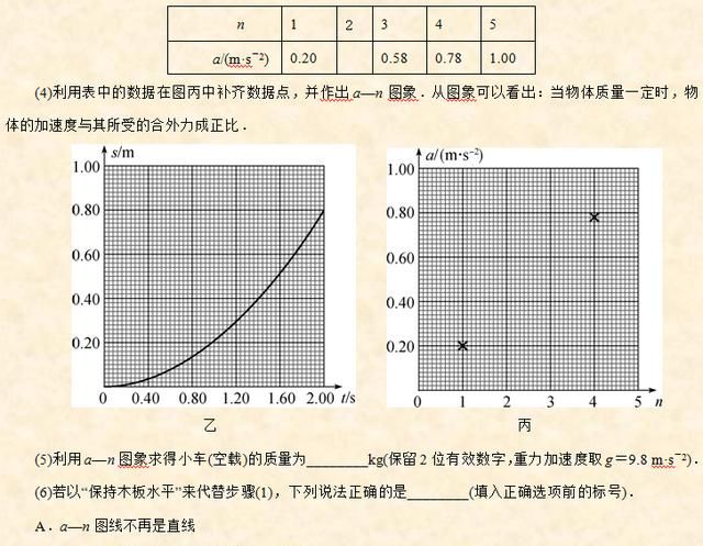 高考物理实验题中,有哪些常考的力学实验方法图4