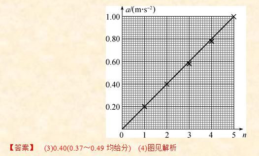 高考物理实验题中,有哪些常考的力学实验方法图6