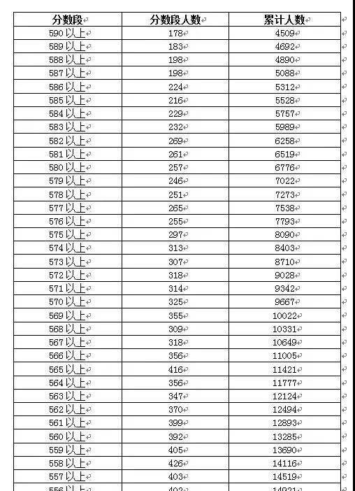 成绩排名，广水市高考成绩分数按分排名图6