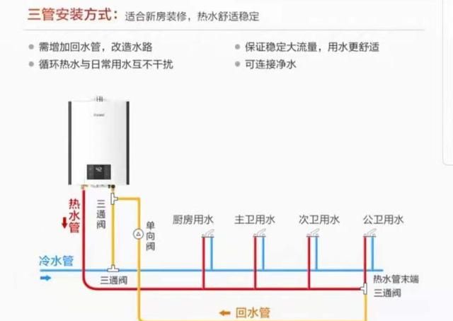 怎么选热水器比较好图6