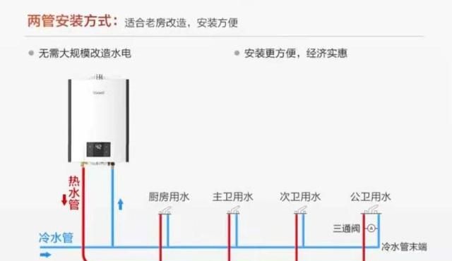 怎么选热水器比较好图7