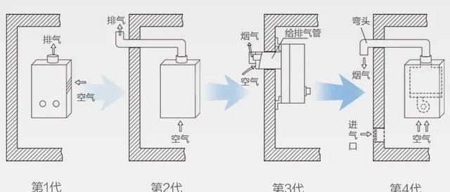 怎么选热水器比较好图17