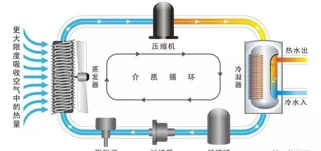 怎么选热水器比较好图25