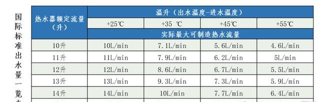 怎么选热水器比较好图32