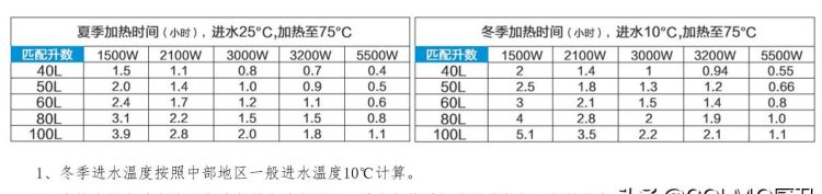 怎么选热水器比较好图34