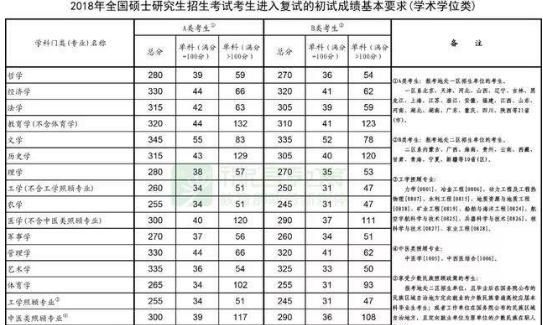 2019年考研国家线，2019年研究生国家线是多少分图2