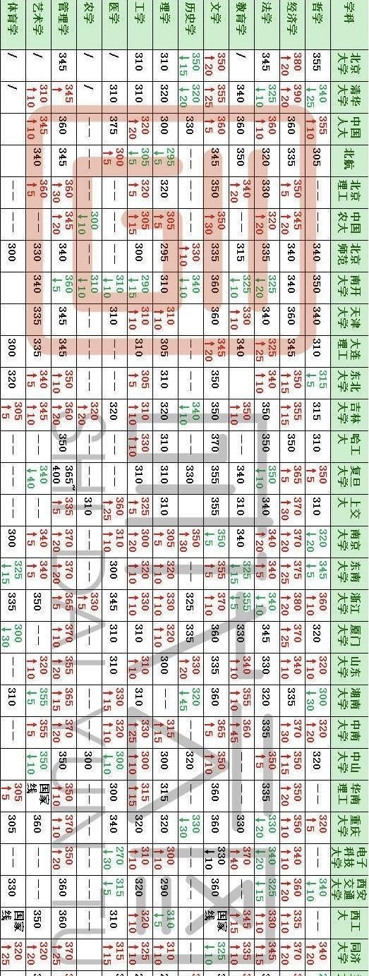 2019年考研国家线，2019年研究生国家线是多少分图8