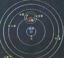 为什么星球都会转动图1