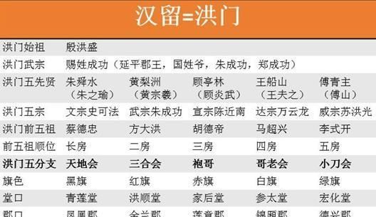 洪门的开山始祖是谁啊图5