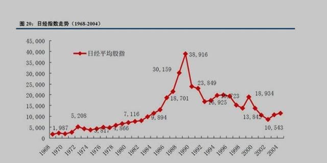 中国泡沫经济，日本房地产泡沫后经济怎么发展的图1