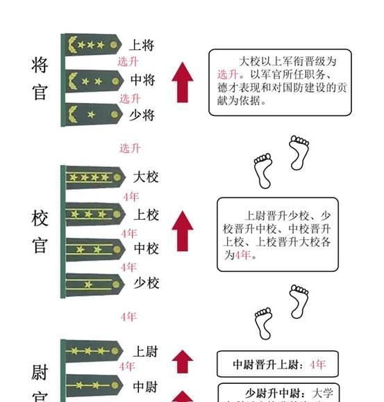 军衔的含义图7