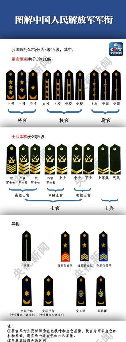 军衔的含义图9